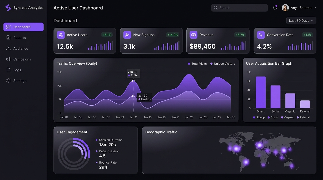 NeuraFlow dashboard